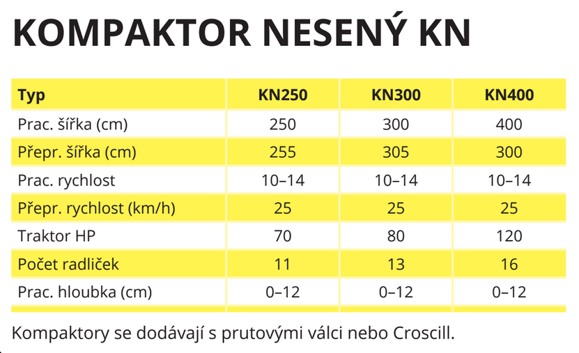 Zemědělská technika kompaktor neseny kn parametry