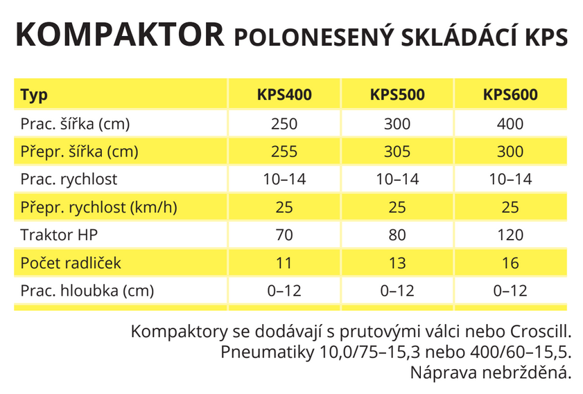 Zemědělská technika kompaktor poloneseny skladaci kps parametry
