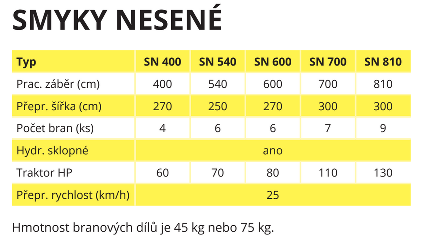 Zemědělská technika smyky nesene parametry